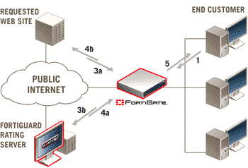 Webfilter
